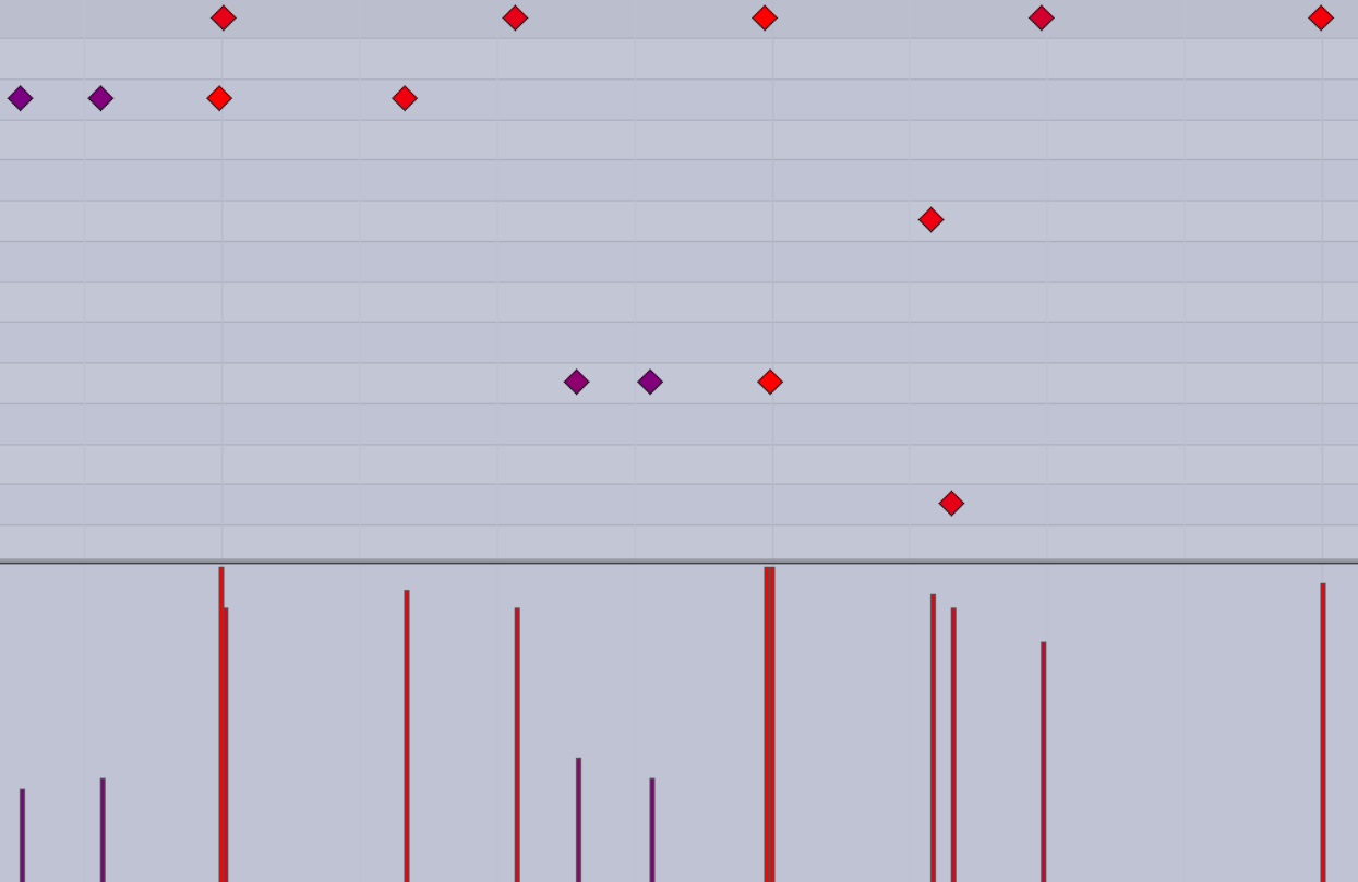 Reggae Drumset MIDI Pack | High Quality Drum Loops for Producers